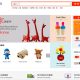 Cara Belanja di Marketplace Taobao Indonesia